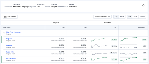 Analytics tools